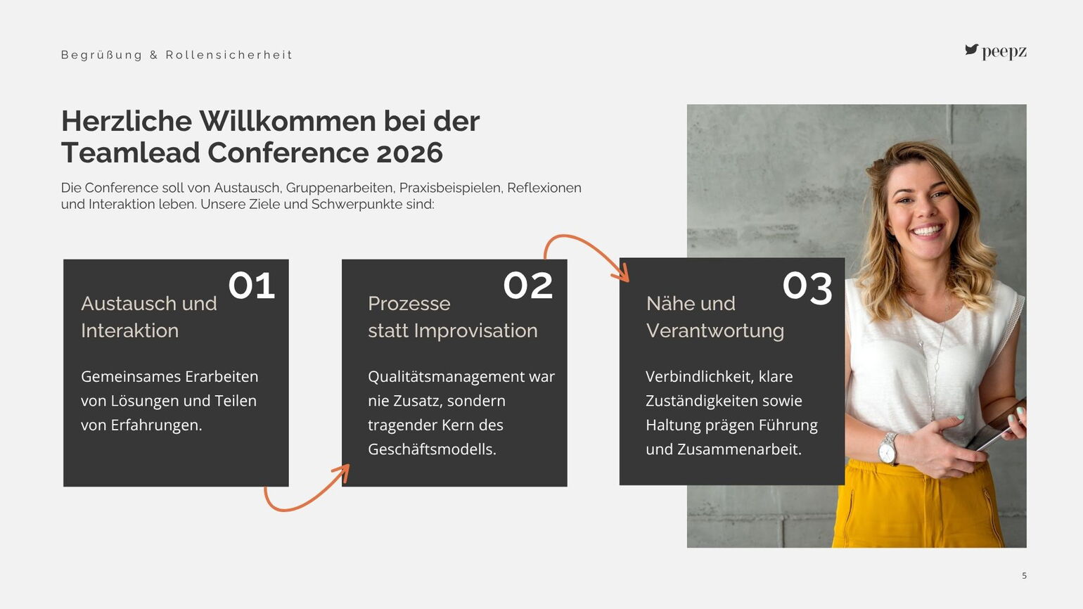 Präsentationsfolie mit dem Titel: Herzliche Willkommen bei der Teamlead Conference 2026, mit den drei Schwerpunkten Austausch und Interaktion, Prozesse statt Improvisation sowie Nähe und Verantwortung.